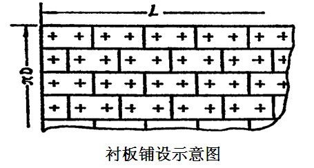 球磨機(jī)襯板規(guī)格確定一般都要考慮哪些？