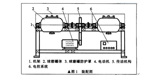 臥式雙筒球磨機主要部件構(gòu)成和設(shè)計