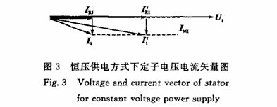 球磨機(jī)設(shè)備提高功率因數(shù)節(jié)能