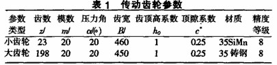 球磨機傳動齒輪副磨損的改進(jìn)措施